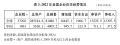 中美经贸关系中方立场｜关于中美经贸关系若干